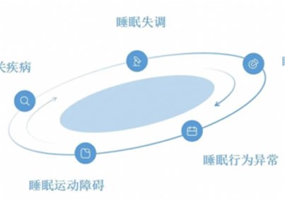 菲律宾睡眠医疗产业：器械类产品市场份额尤为显著